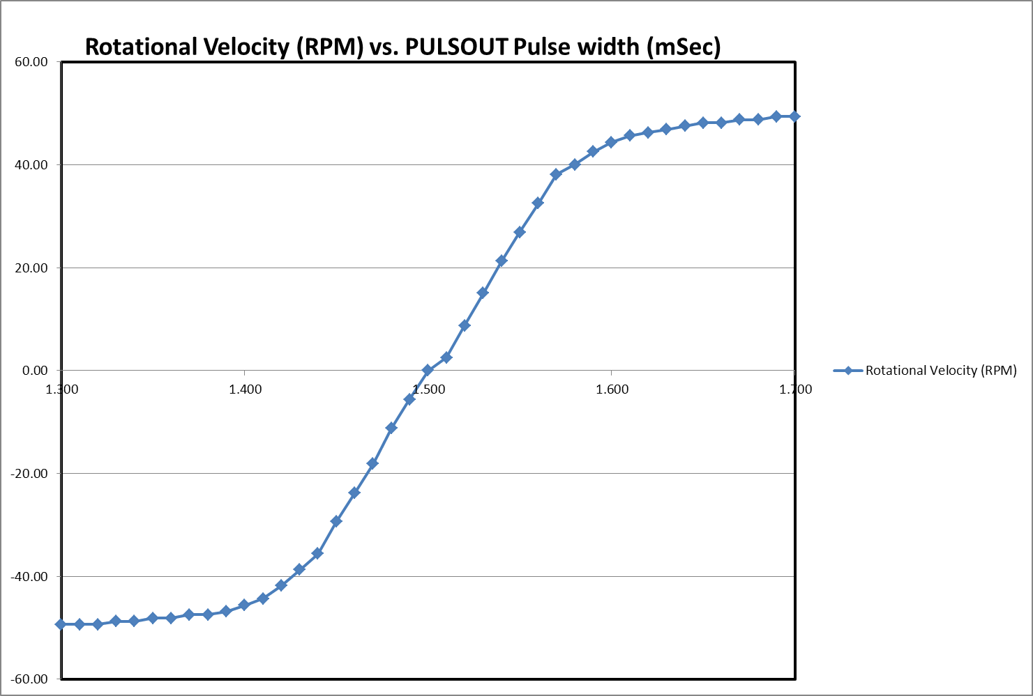 Graph.png