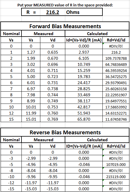 Diode Measurements.PNG