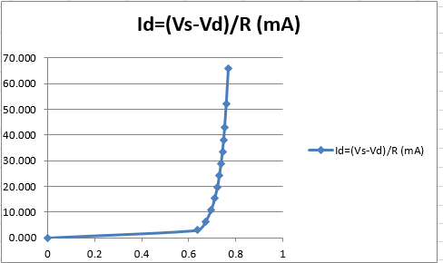 Diode Graph.PNG