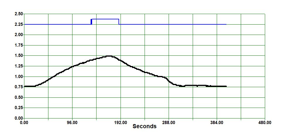 SIC Process Control -- Data Monitoring.jpg