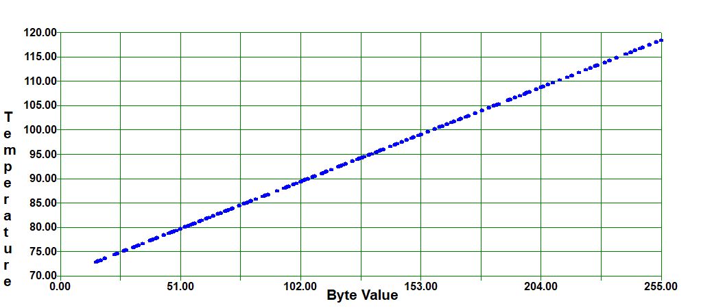 SIC Process Control ADC Span and Offset.jpg