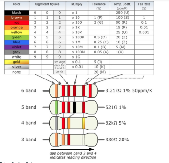 Color Code Table for 3-6 Band Resistors.png