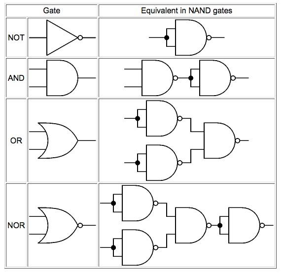 Lab #3 Gate Equivalency with NAND Gates.jpg