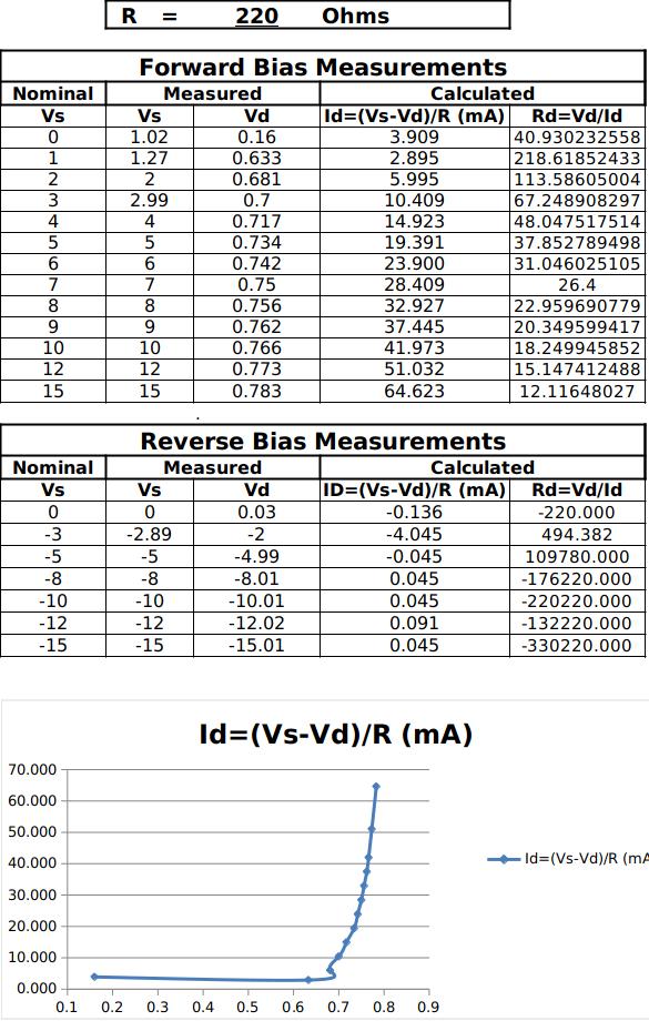 Nate - Diode Lab #2 Charts v19.jpg