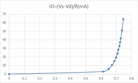 Diodes_Chart.jpg