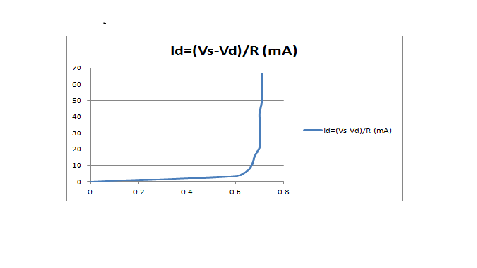 diode chart.png