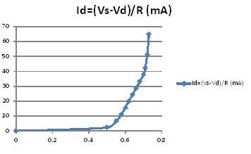 Diode FB from Excel.jpg