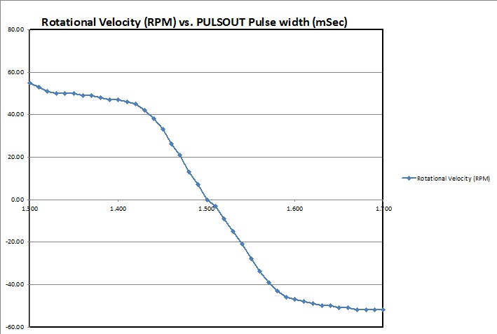 Rpm chart.jpg