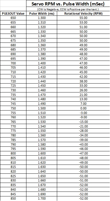 Rpm table.jpg