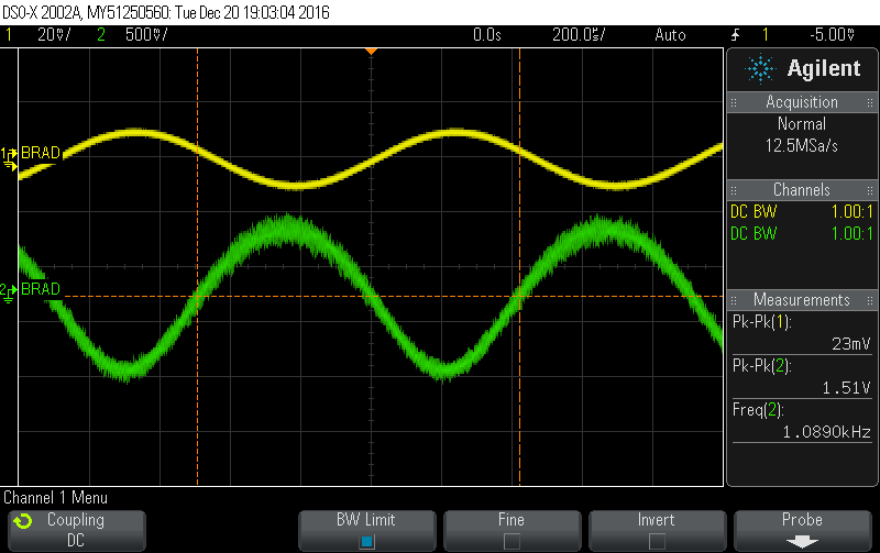 Max Gain