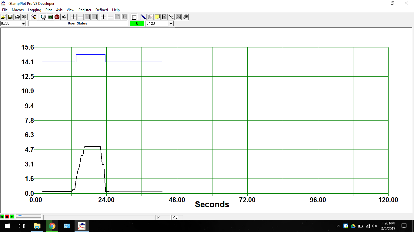 Chapter 3 Transistor Power Curve.png