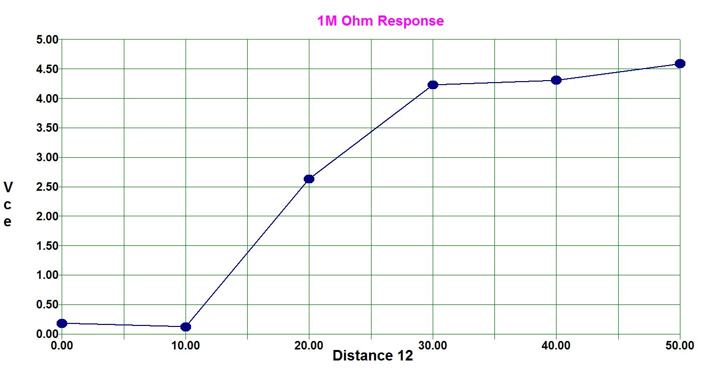 1m_response_curve.jpg