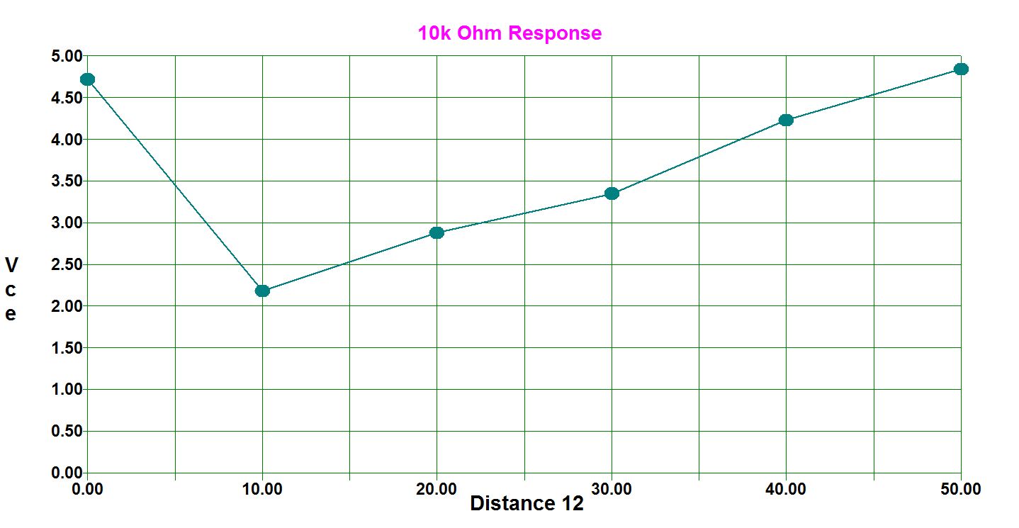 10k_response_curve.jpg