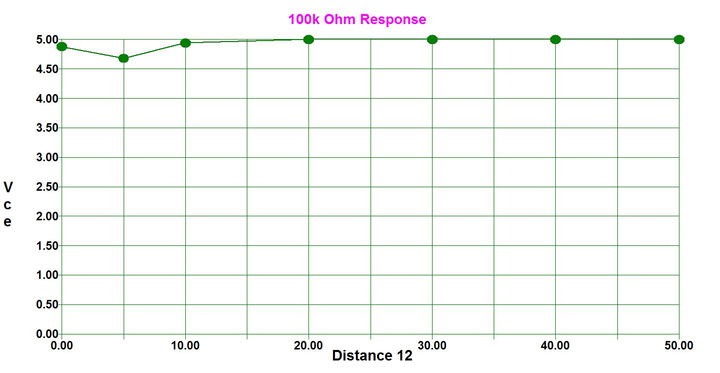 100k_response_curve.jpg