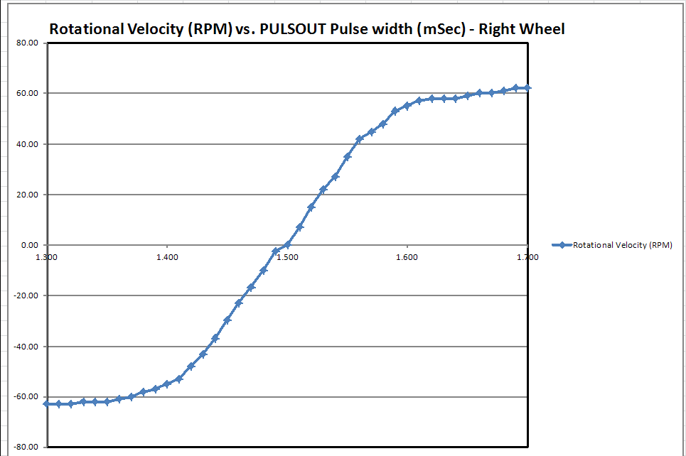 Chart Right.PNG