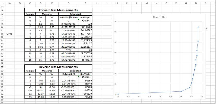 introduction to diodes lab 2 week #3.PNG