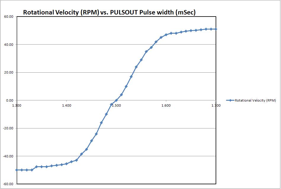 Pulse Width Graph.JPG