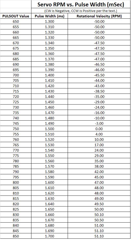 Pulse Width Table.JPG