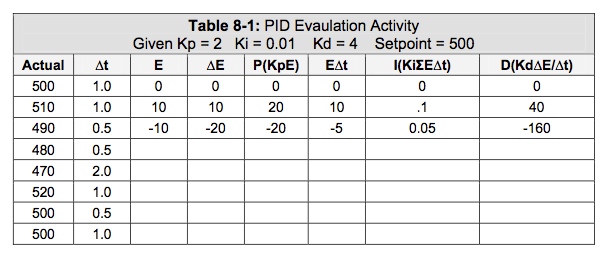 Table 8-1_p272.jpg