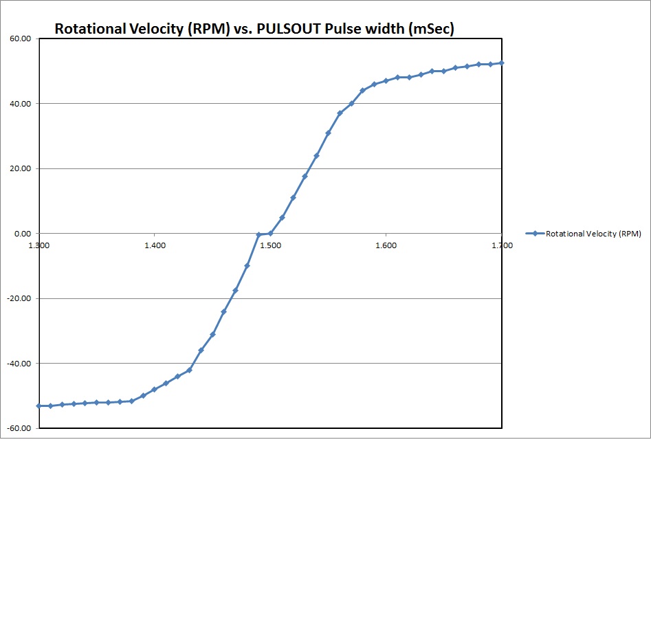 Table 3.1 graph.jpg