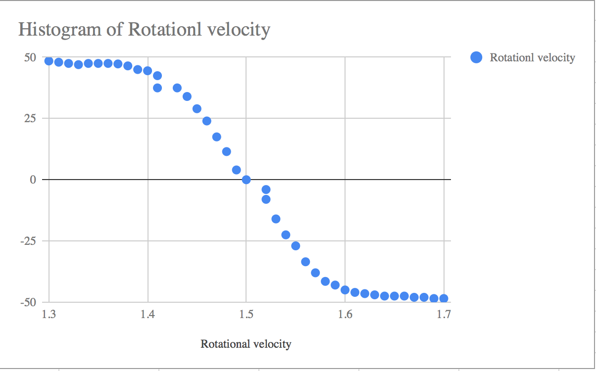 boe bot graph.png