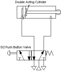 Dual Acting Cylinder & Valve.jpg