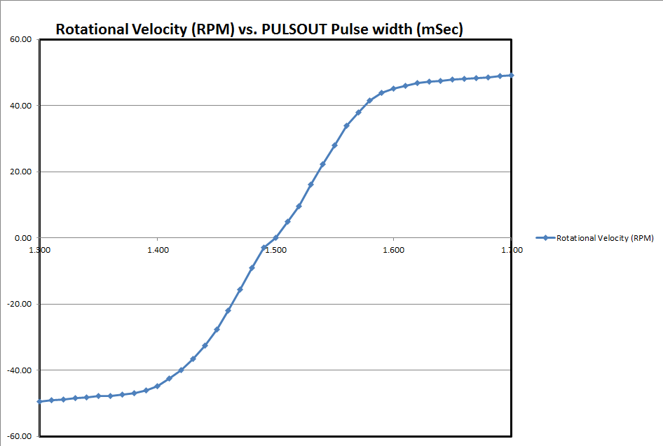 Chart.png