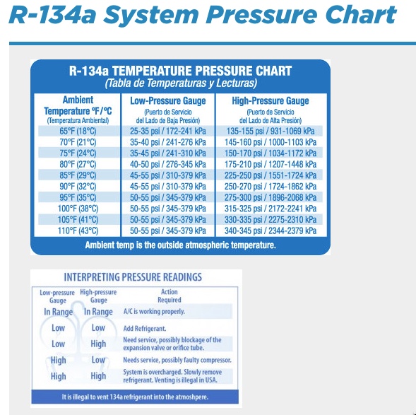 AC Pressure Chart_R-134a Temperature Pressure Chart.jpeg
