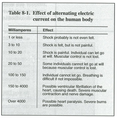Effects of AC Current_Ch.8..jpeg