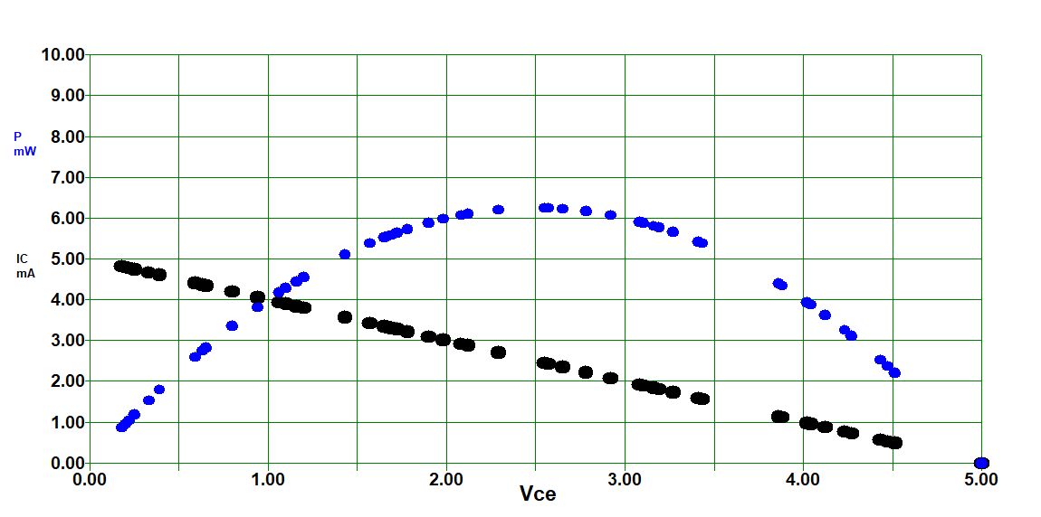 SIC Process Control -- Transistor DC Load Line.jpg