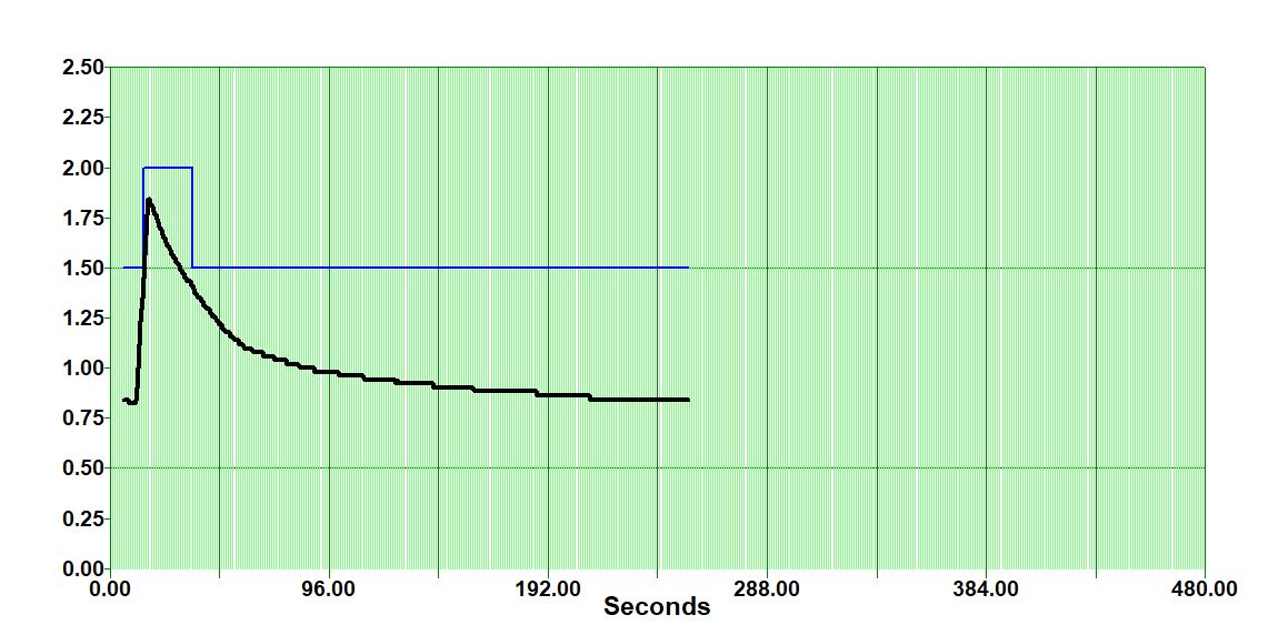 SIC Process Control -- Data Monitoring.ch6.jpg