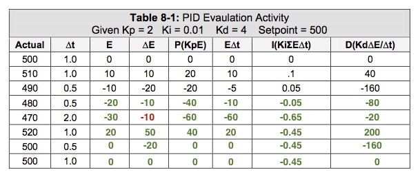 Table 8-1_p272_Complete.jpg