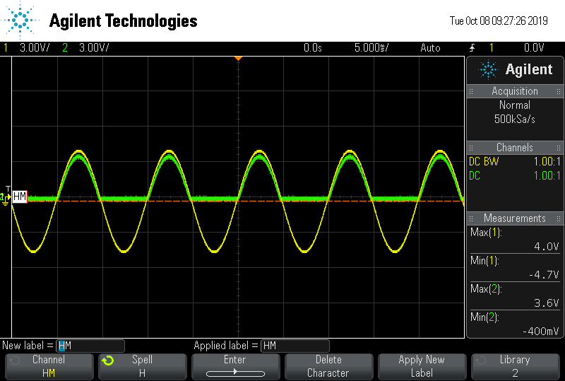 half wave