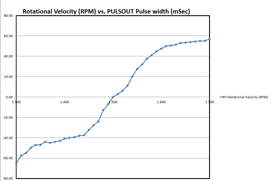 servo rpm 1.PNG