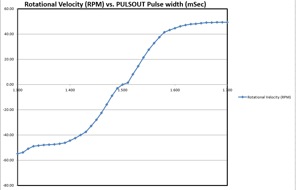 Boe Bot graph.PNG