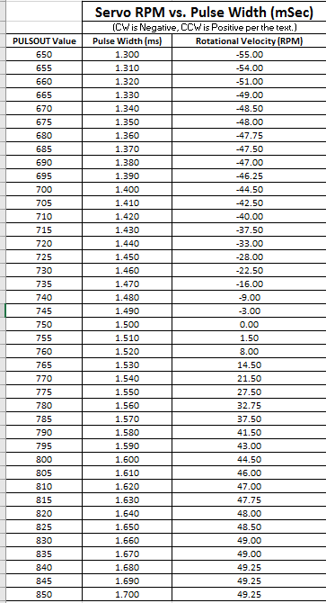 Boe bot table.PNG