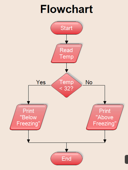 Flowchart - Temperature Sample.png