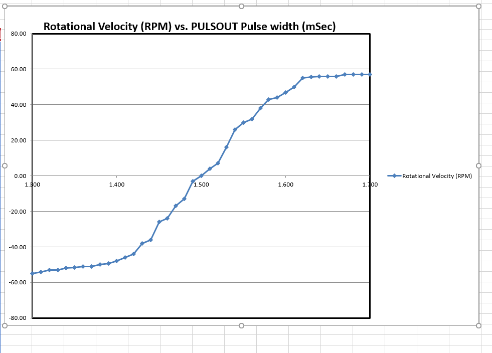 graph keith.PNG