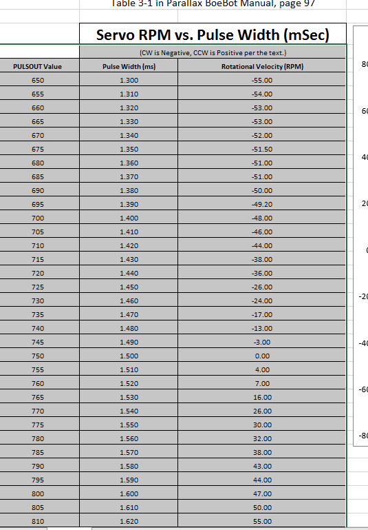 numbers graph keith.PNG