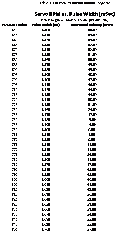 boe bot table.png