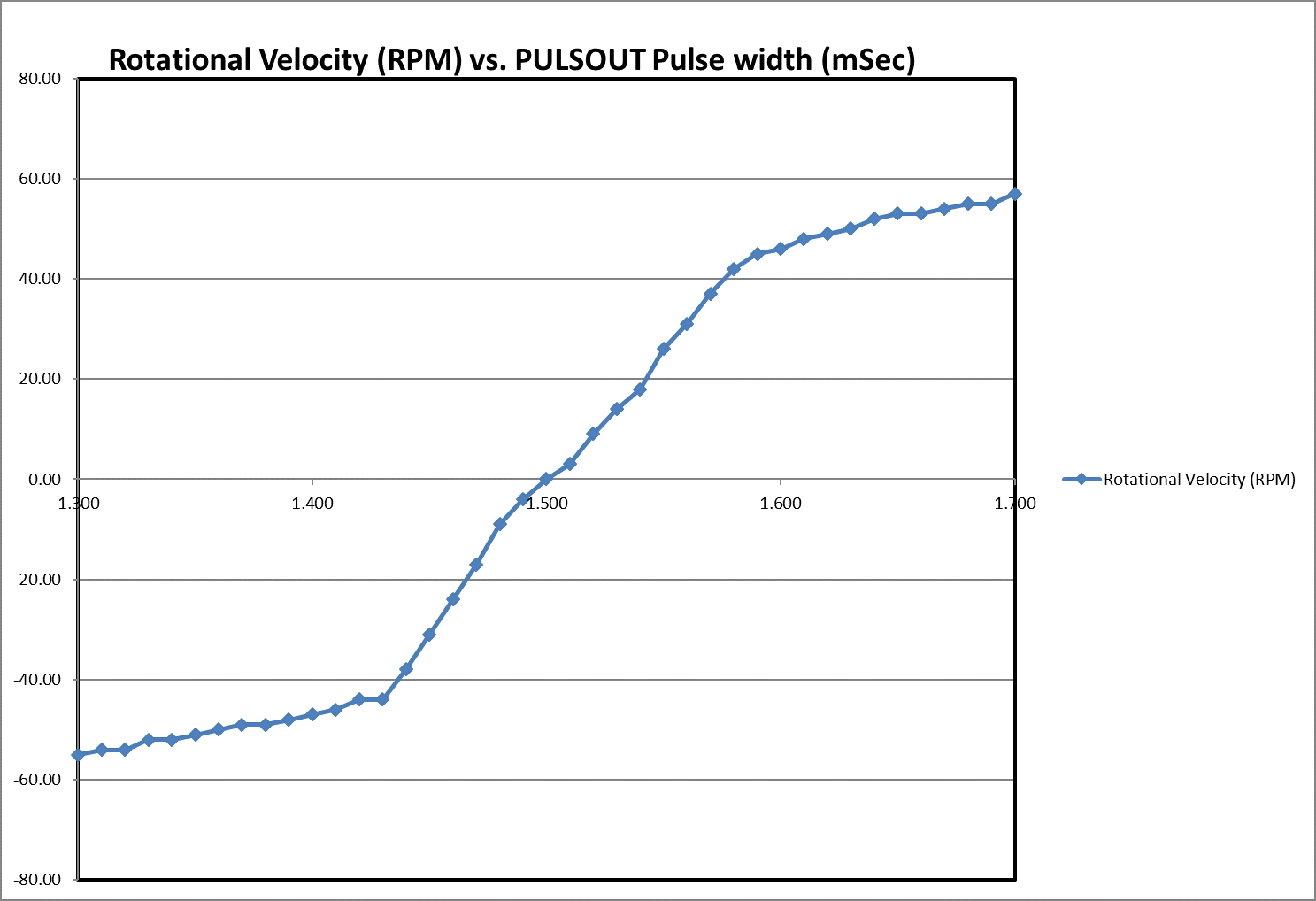 boe bot graph.png