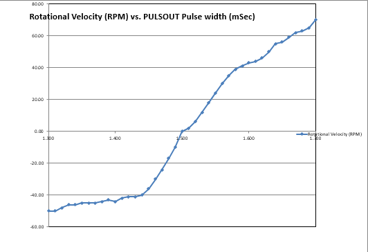 2nd Graph.PNG