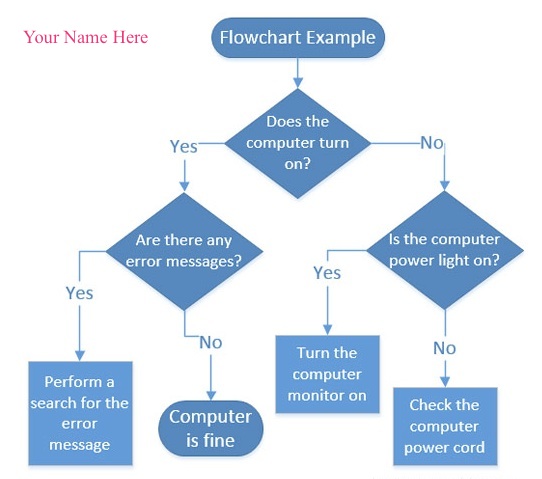 In-Class Flow Chart Assignment.jpg