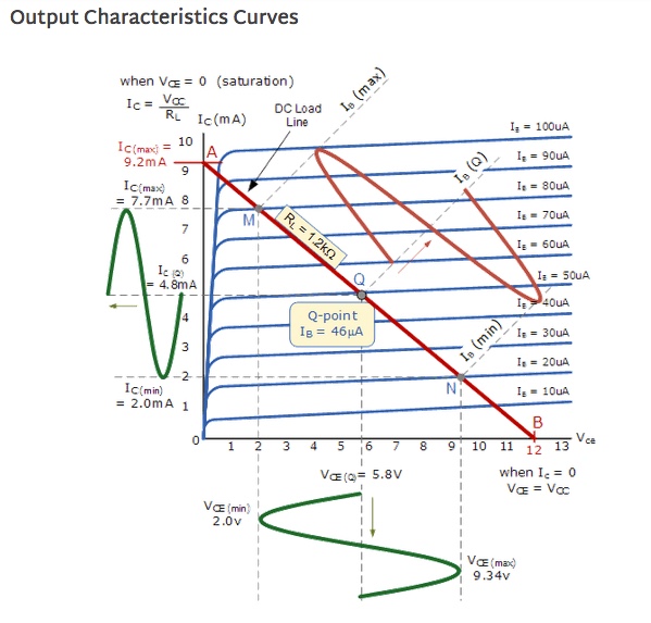 Output Characteristic Curves of CE Amplifier.jpeg