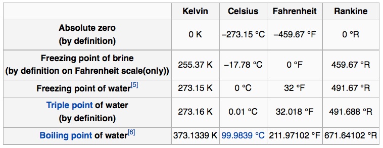 Temperature Conversion Charts.jpg