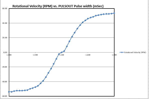 servo data graph bs2.png