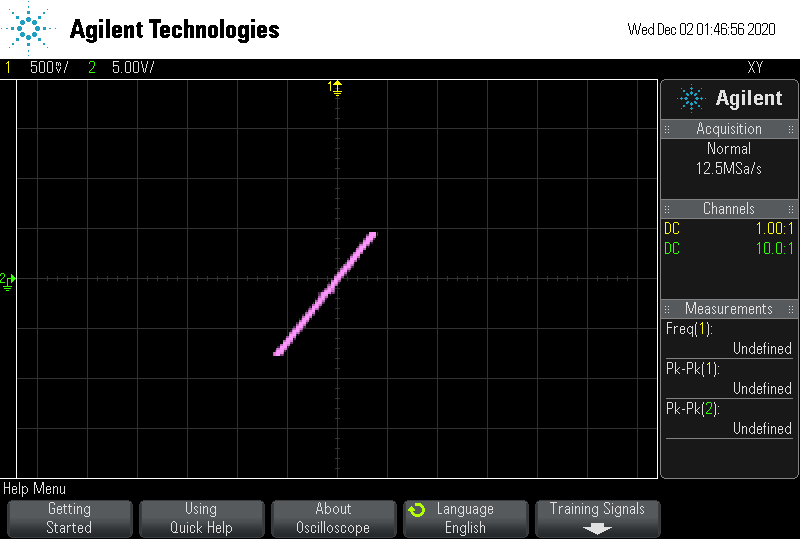 XY graph ( Max )