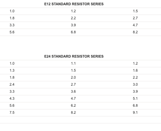 E-12 and E-24 Series.png