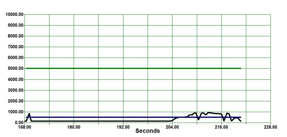 SIC Process Control -- Light Level Plot.jpg